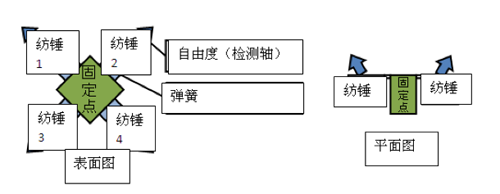 ����MEMS���������и߾��Ⱥ͸߿ɿ���