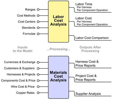 �����漰�������̵ľ����ɱ������Q����