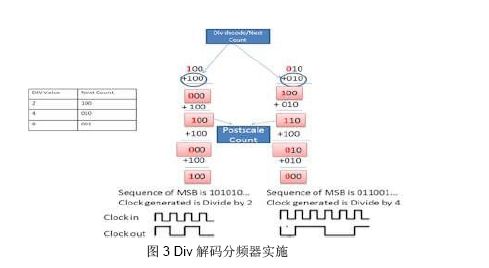 ����SOC��K���r犵Ŀ����÷��l��