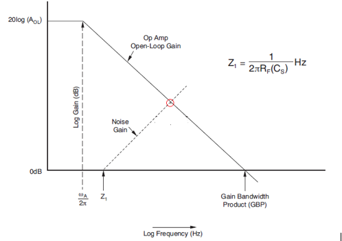 �����ͷŴ�������ָ��