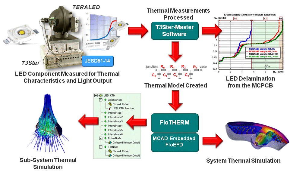 LED �OӋ������܇�������һ������
