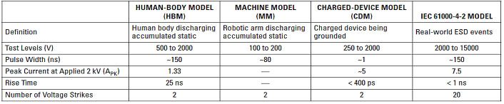 ϵ�y�� ESD �·���o�OӋ���]����