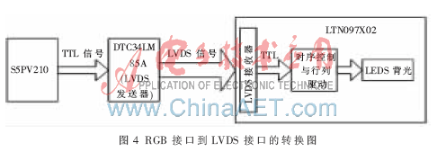 ����ARM��ƽ����XӲ��ƽ�_�OӋ