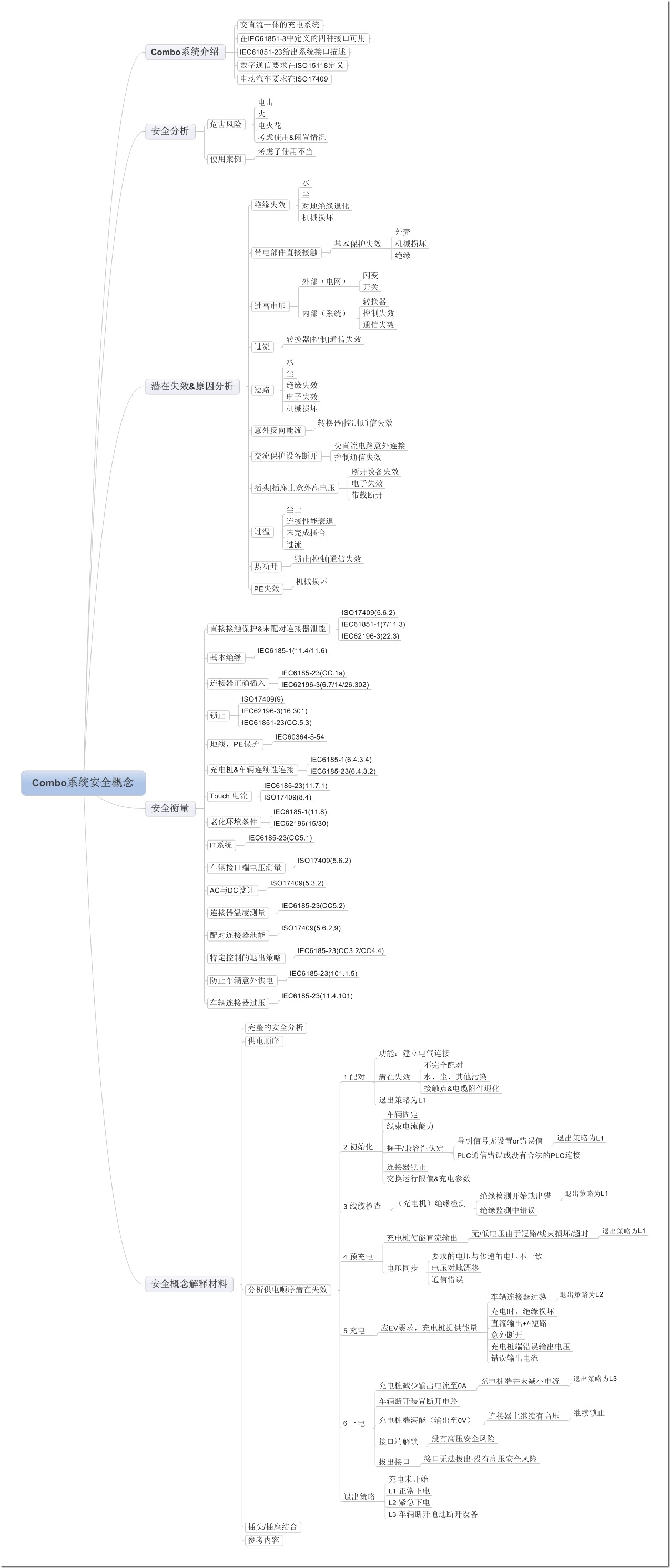 Comboֱ�����ϵ�y��ȫ����
