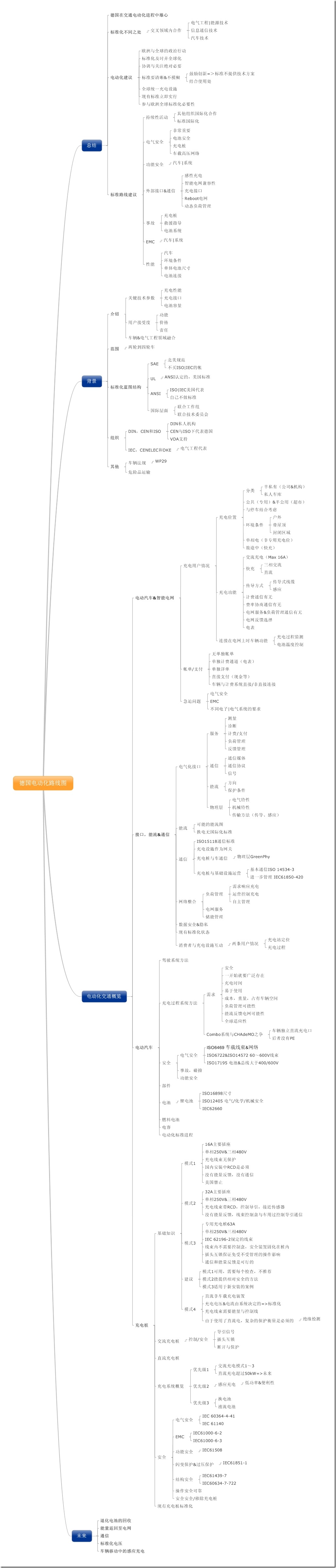 ��늚⻯��ͨ������