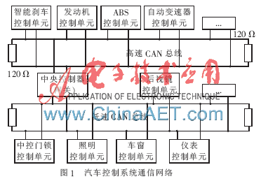 ����܇�dCAN���������܄x܇ϵ�y�OӋ