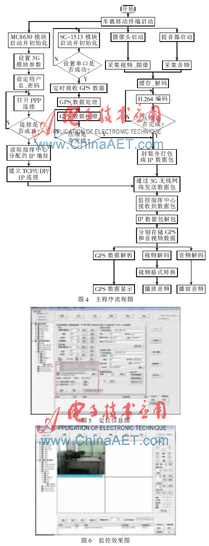 ����3G܇�d�ƄӽK�˵�GPS��λϵ�y�OӋ