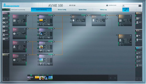 R&S�M��ҕ���lǰ���Ј� �Ƴ��������ҕǰ��ϵ�yAVHE100