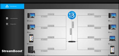 ��ͨ�Ƴ�StreamBoost����·�������g