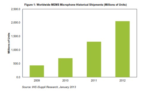 MEMS�����L(f��ng)��؛����(sh��)�F(xi��n)�@�����L(zh��ng) �O���䮔(d��ng)��(qi��ng)������