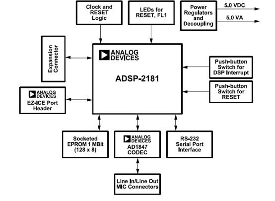ADSP2181���r�Z��̎��DSP�ķ���