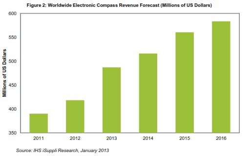 ����Ӌ2013�ꌢ�ԃ�λ��(sh��)���ٶȏ������L