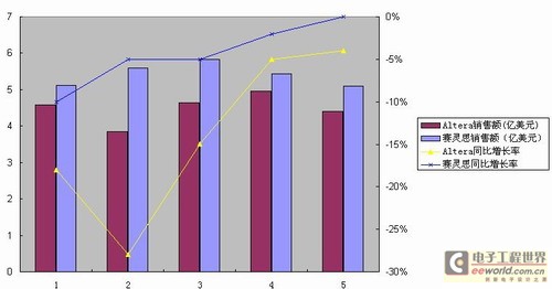 FPGA�p������չ�������®a(ch��n)Ʒ�������A��