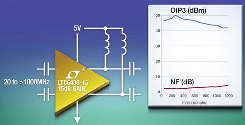 ��������ȫ��� IF 15dB RF/IF �Ŵ������F 50dBm OIP3