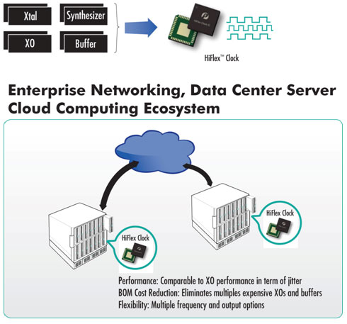 Pericom�Ƴ�HiFlex�r犰l�����aƷϵ��