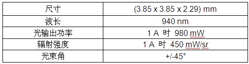 �W˾�ʼt��Oslon ��ɫSFH 4725SLED����