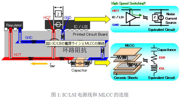 ��ESL������p���N�b��e�OӋ����