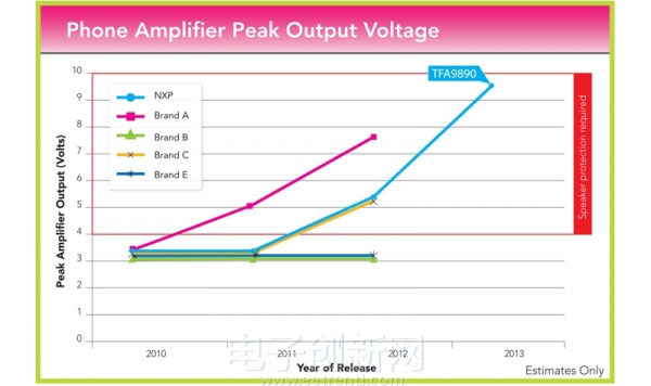 �����ְ댧(d��o)�w�Ƴ�ȫ�µ�TFA9890�P(y��ng)���(q��)��(d��ng)��IC