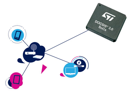 ST�Ƴ��I���׿�16x4ͨ��DOCSIS 3.0���|�{�ƽ��{��оƬ