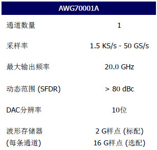 ���x̩���������Ⲩ�ΰl����AWG70000