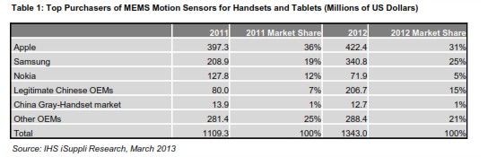 �O���c�������֙C(j��)�cƽ����XMEMS����������������I��