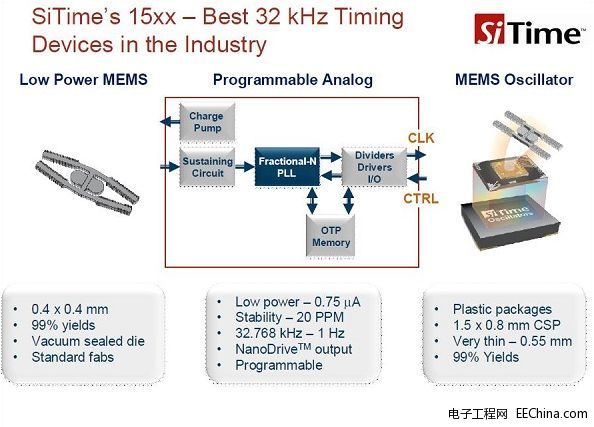 MEMS�����M(j��n)���֙C(j��)�Ј�����ȡ��ʯӢͻ���T���Ƽs