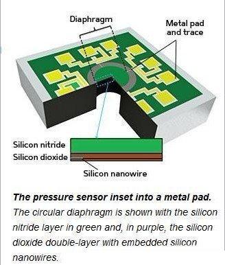 �t(y��)����(y��ng)����ͻ�� MEMS������������(chu��ng)���O(sh��)Ӌ(j��)