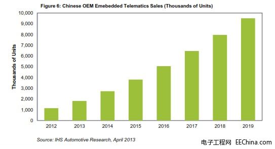 �Ї��h����Ϣ̎���Ј���2012��2019���AӋ���L�߱�