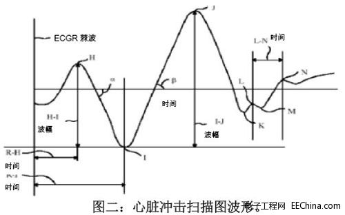 ΢��әC(j��)еϵ�y(t��ng)���ق��������(zh��n)�t(y��)���I(l��ng)��đ�(y��ng)��