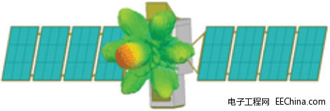 ʹ�û������Ԫ߅��e�ַ����F��Ч��ݗ���cɢ�����