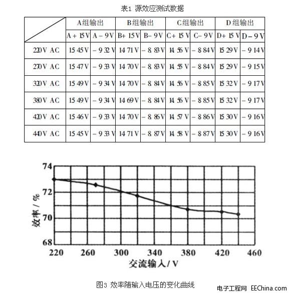 380V����ݔ���·ݔ���_�P�Դ�·����