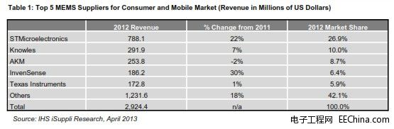 �ⷨ�댧(d��o)�w���P(gu��n)�I�����M(f��i)�c�Ƅ��Ј���Ȼ���^̖MEMS����(y��ng)��