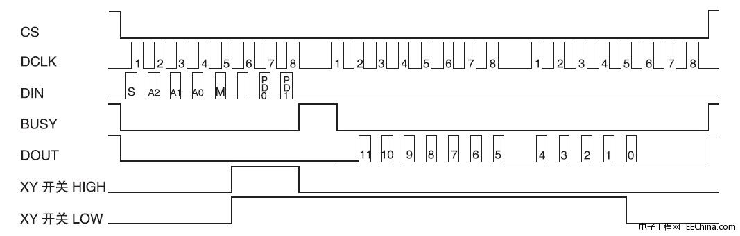 �����|������LED��ɫ�_(t��i)������ϵ�y(t��ng)�O(sh��)Ӌ(j��)