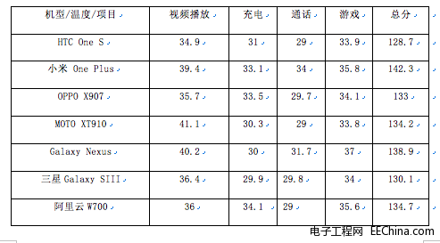 �����֙C(j��)��һС�r(sh��)��늡���늹�������