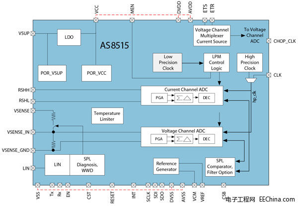 �W����΢����Ƴ��߾��_����܇����늳؂����������O(sh��)Ӌ(j��)