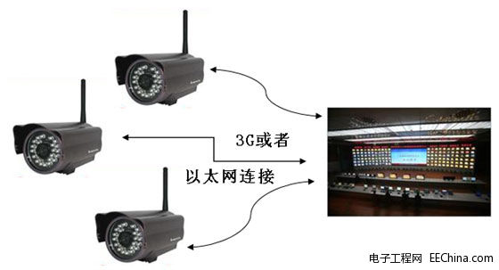 ����i.mx27�C����ҕ�l�O��ϵ�y