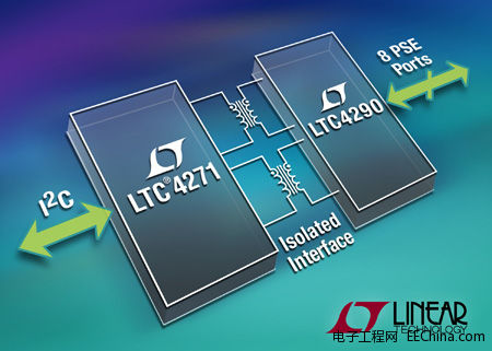 ���������Ƴ����xʽ8�˿�PoE PSE���������o���������Ԍ�(sh��)�F(xi��n)��͵Ľ�Q�����ɱ�