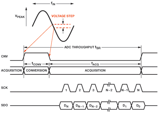 ����SARģ���D�Q����ǰ�˷Ŵ�����RC�V�����OӋ