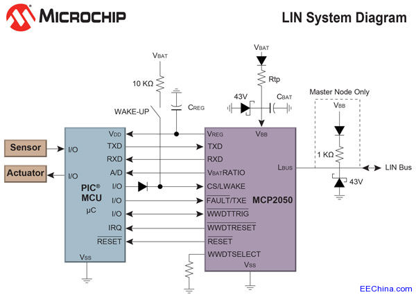 Microchip�Ƴ�����LIN 2.1��SAE J2602-2��(bi��o)��(zh��n)�ĵ͹���MCP2003A�հl(f��)��