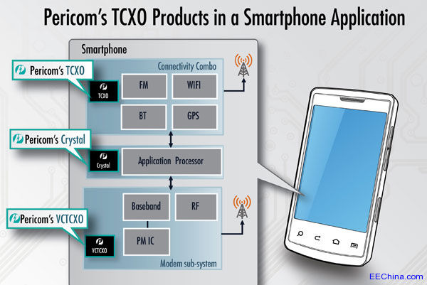 Pericomᘌ��Ƅ�ƽ�_�Ƴ����МضȺ�늉��a��?sh��)ľ��w��ʎ��