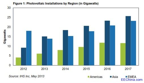 ����ȡ���W�ޣ��ɞ�δ���������Ј����L����Ҫ����