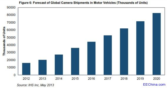 ��2020�꣬��܇�z���^�����L�ı�����