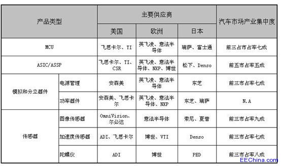 ������܇��Ӽ��g������ͻ��֮·