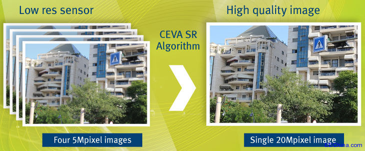 CEVAᘌ����ܺ��Ƅӑ�(y��ng)���Ƴ�ȫ���ׂ�(g��)����ܛ����Super-Resolution���g(sh��)