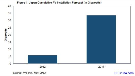 �ձ�̫��ܰl�������2017�ꌢ���L�屶