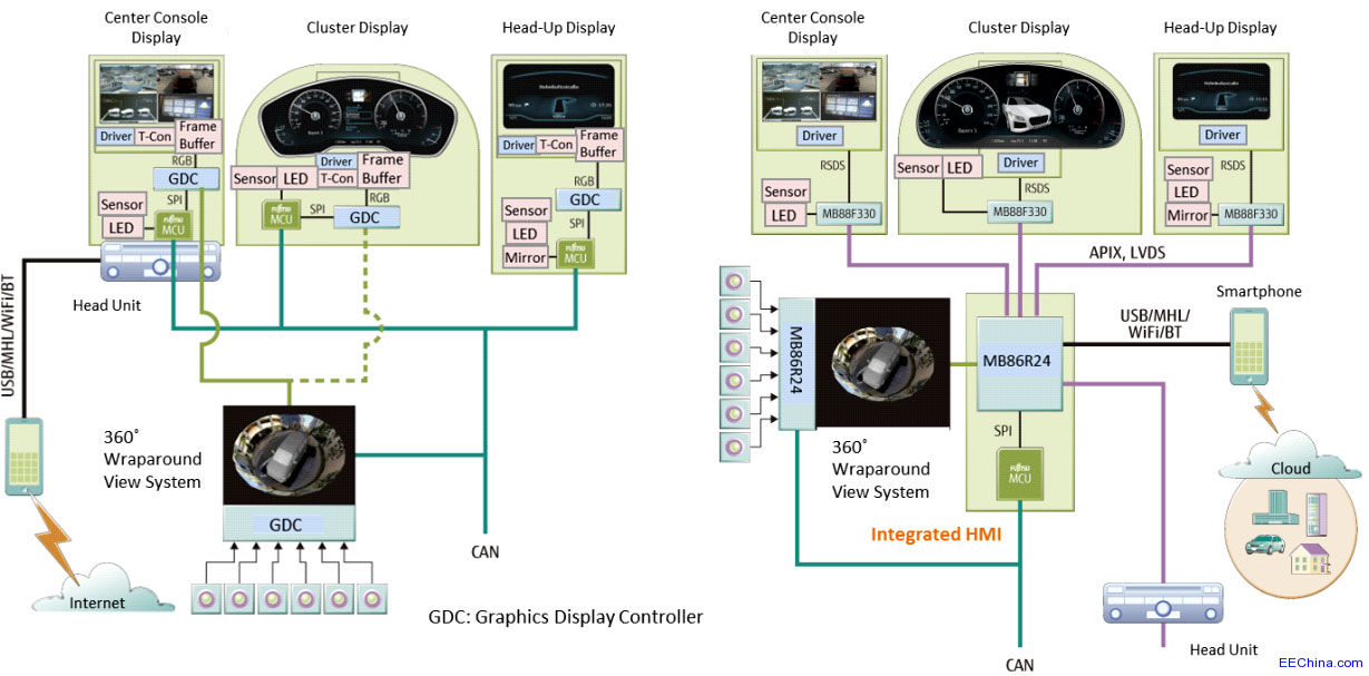 ��ʿͨ�댧(d��o)�w�Ƴ����u�����w�z�y(c��)���ܵ������׿�360��ȫ��3Dҕ�l����ϵ�y(t��ng)