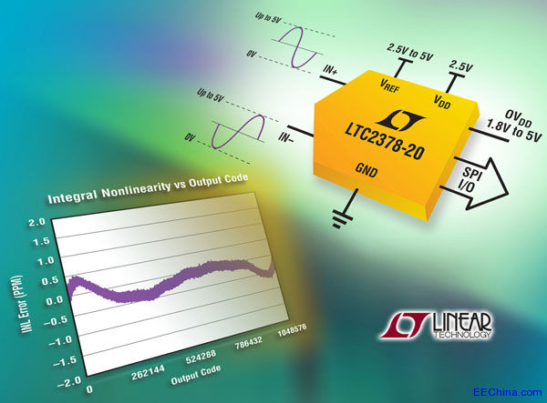 ���������Ƴ���ͻ���Ե� 0.5ppm INL��1Msps���o���t SAR ADC