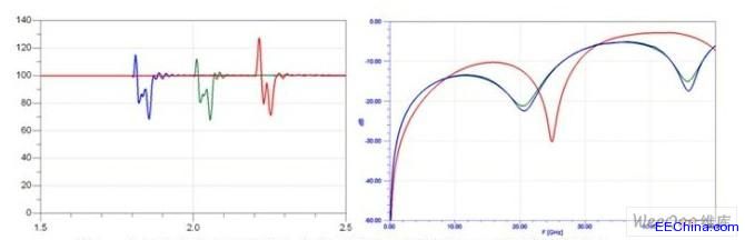 �������b�ԝM��SerDes�����I�Ͼ����bҎ��