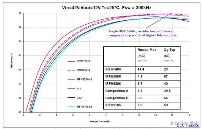 ��PQFN���b���g�����Ч�͹����ܶ�