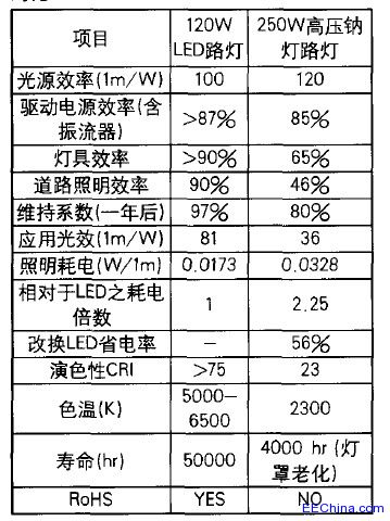 ̽ӑLED�Gɫ����·����(ji��)��Ч������(sh��)������